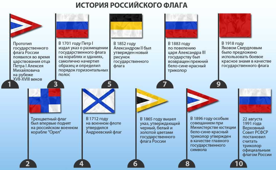 О британском флаге - lingua-airlines.ru