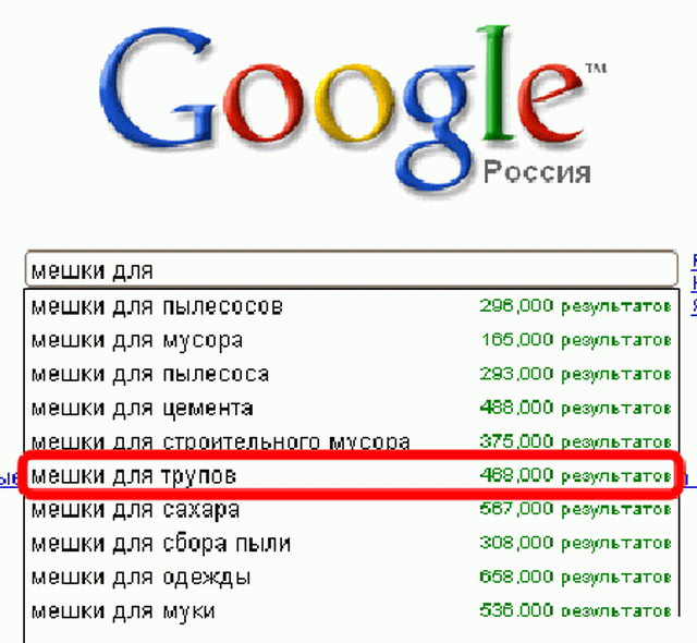 Анализ сайта конкурента на ключевые слова: как узнать семантику конкурентов