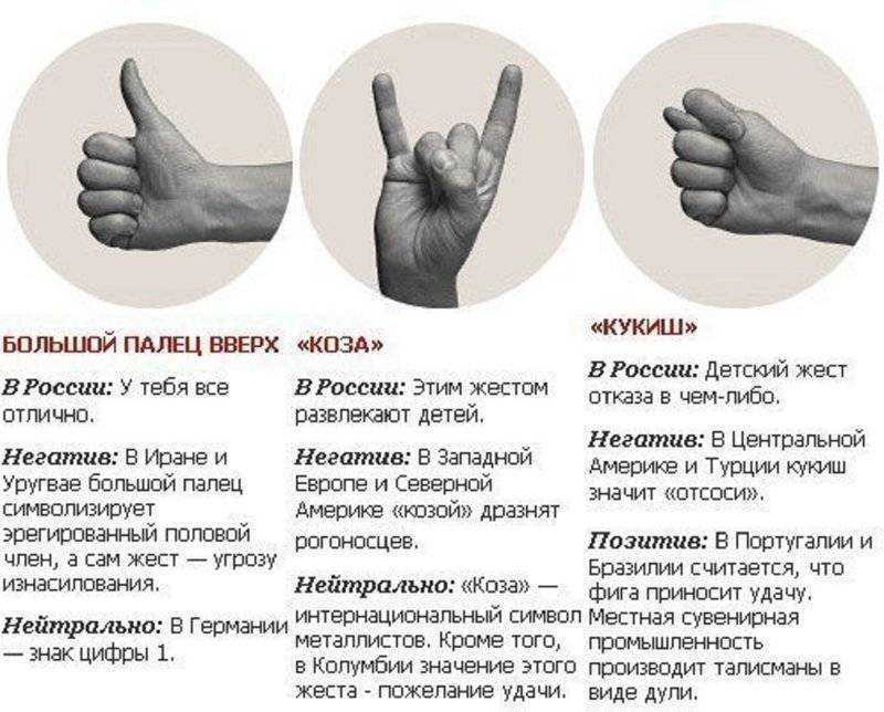 Жесты-оскорбления, которые лучше не показывать в других странах | мозаика жизни