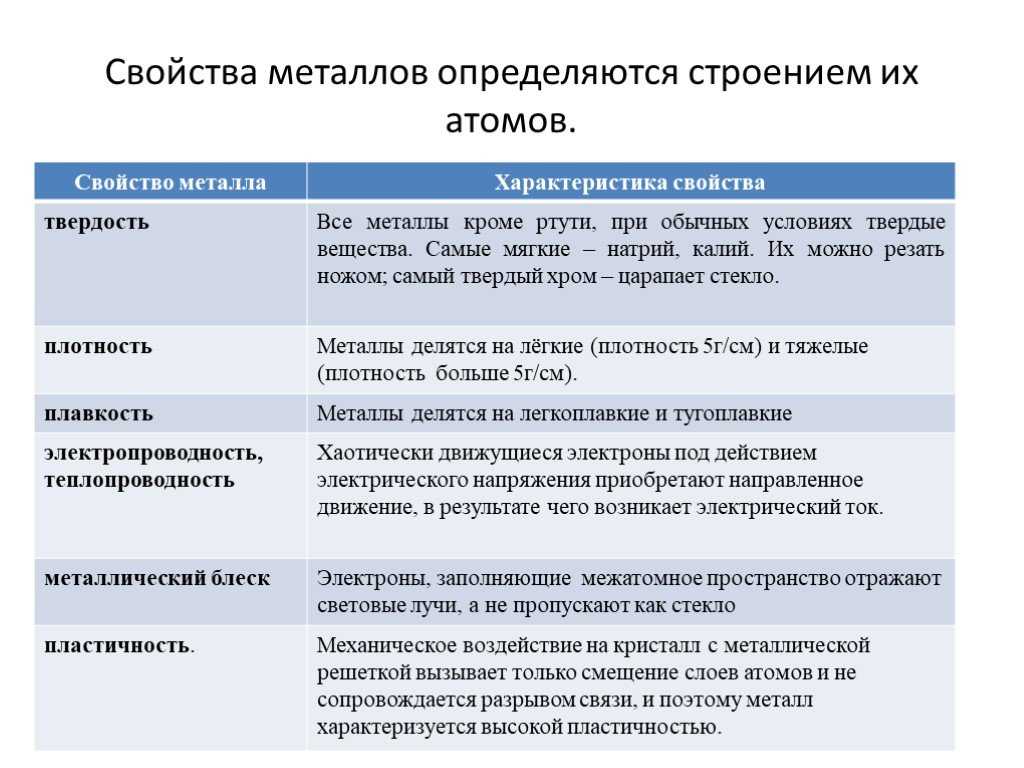 Почему для изготовления колоколов не используется чистая медь? - справочник по компьютерам и ноутбукам