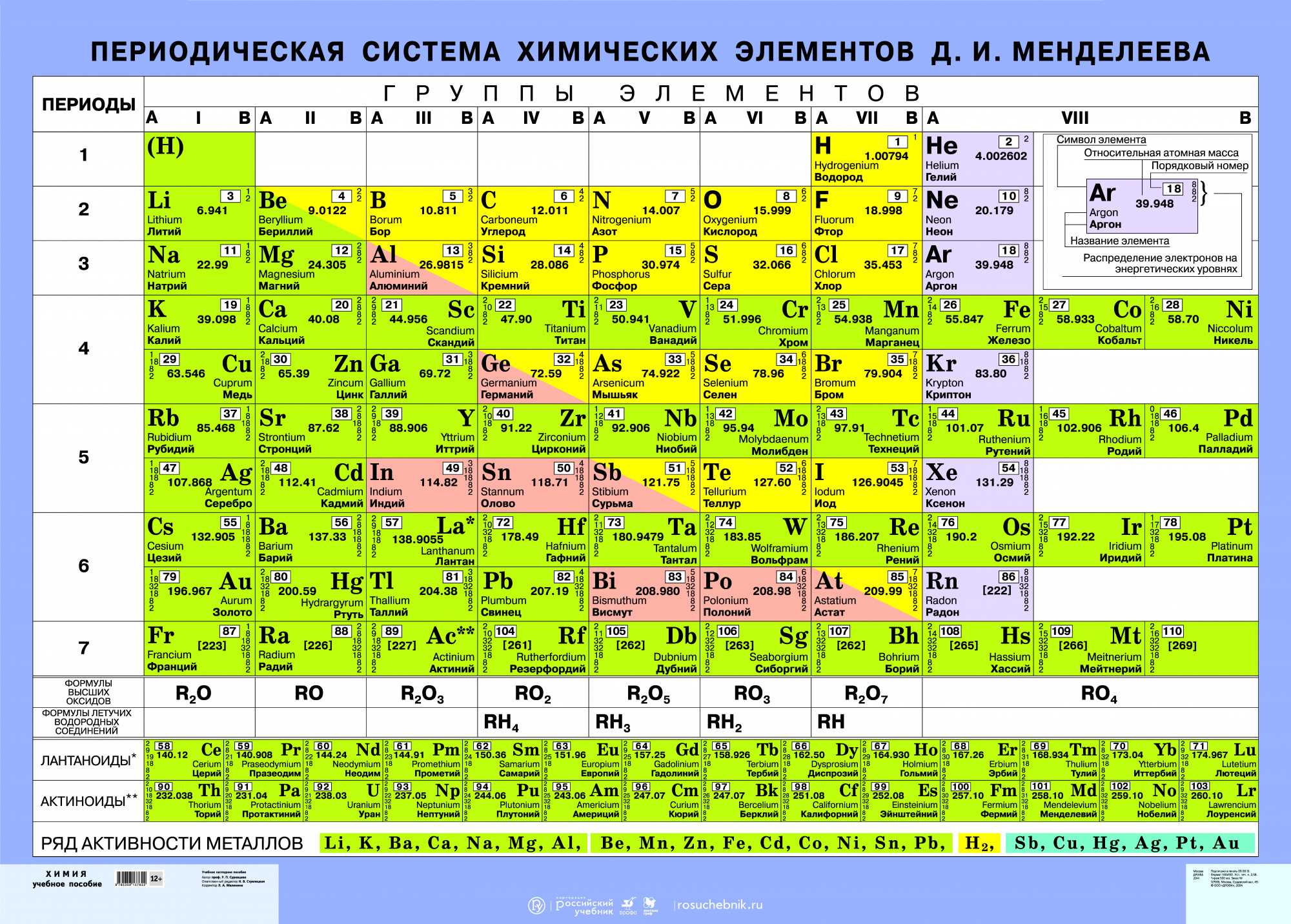 Нахимичили: 2019 год объявлен международным годом периодической таблицы химических элементов