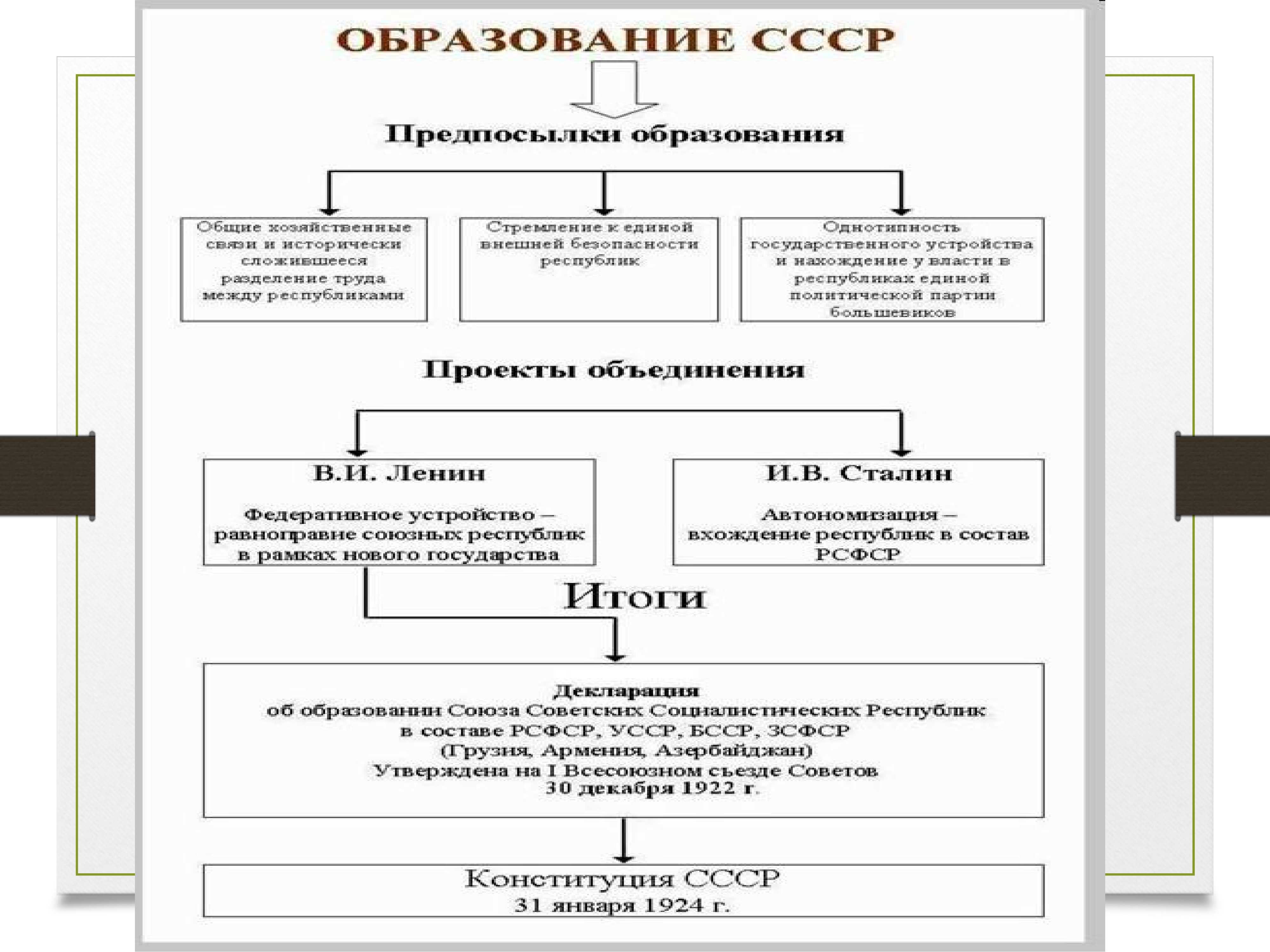 В каком году убрали 4 класс? - справочник современным технологиям