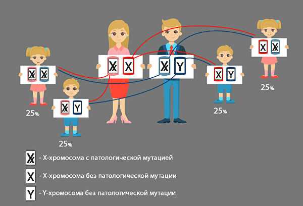 К каким генетическим мутациям может привести инцест