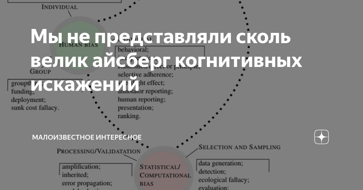 Интересные факты о биологии о которых вы не знали - читать онлайн