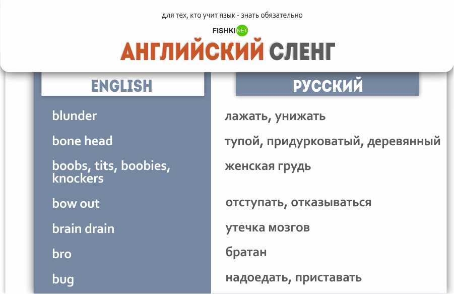 О шутках на английскомразговорный английский