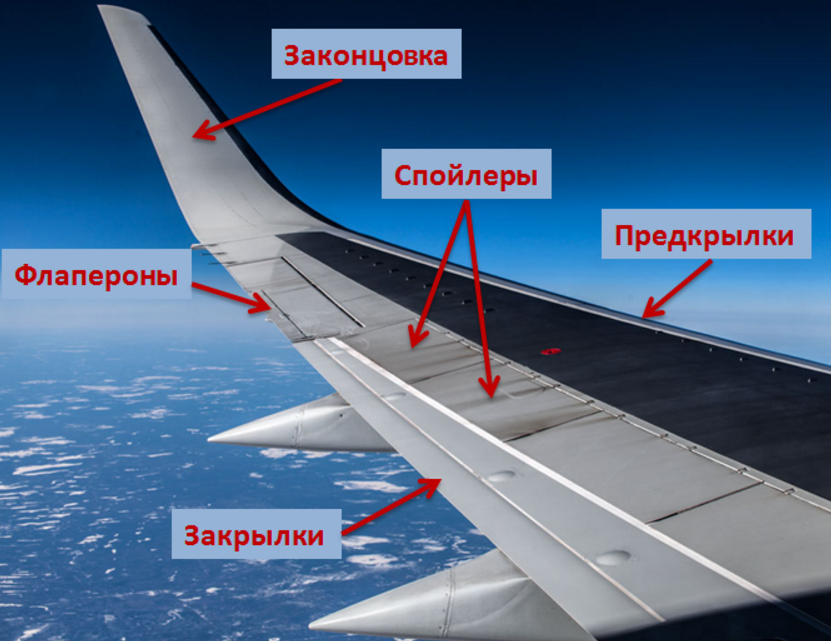 Реверсивное устройство авиационного двигателя. как тормозит самолет при посадке? виды самолетов и способы торможения
