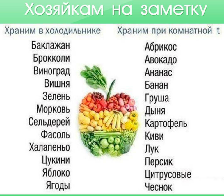 Диета: почему запрещено хранить авокадо и яблоки рядом с бананами или киви