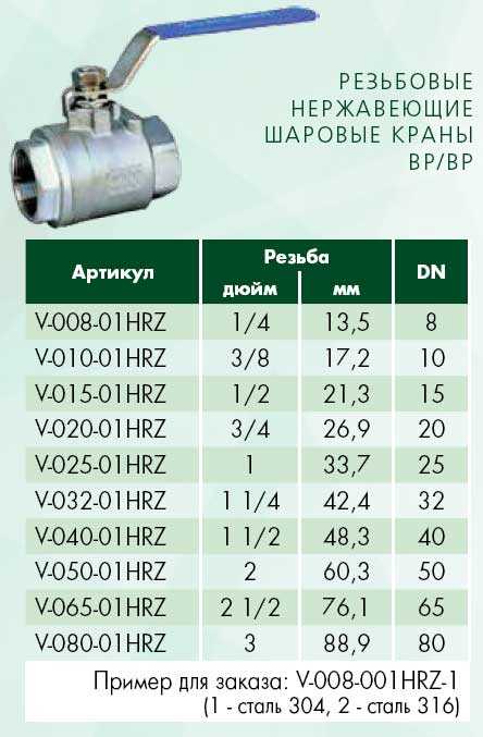 О дюймовых трубах. измерение, обозначение, соединения и виды