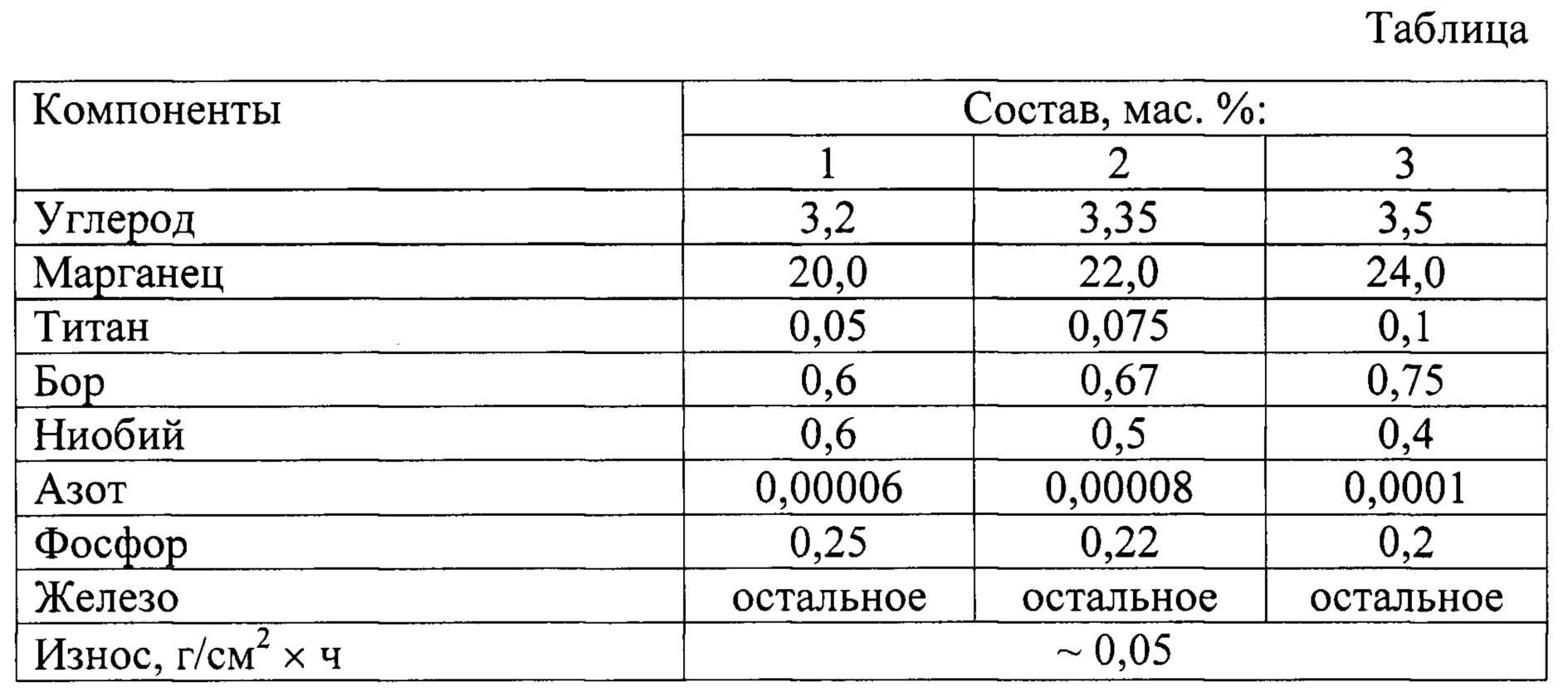 Применение титана и его сплавов