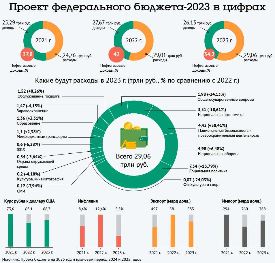 Денежная масса: сколько в мире денег | финтолк