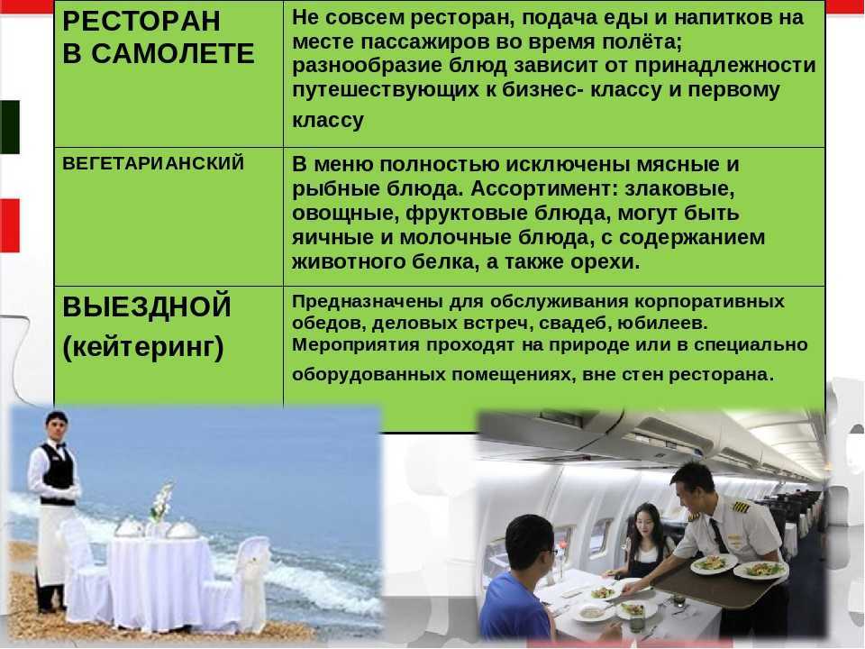 Едим не дома: чем отличаются столовая, кафе, бар, ресторан