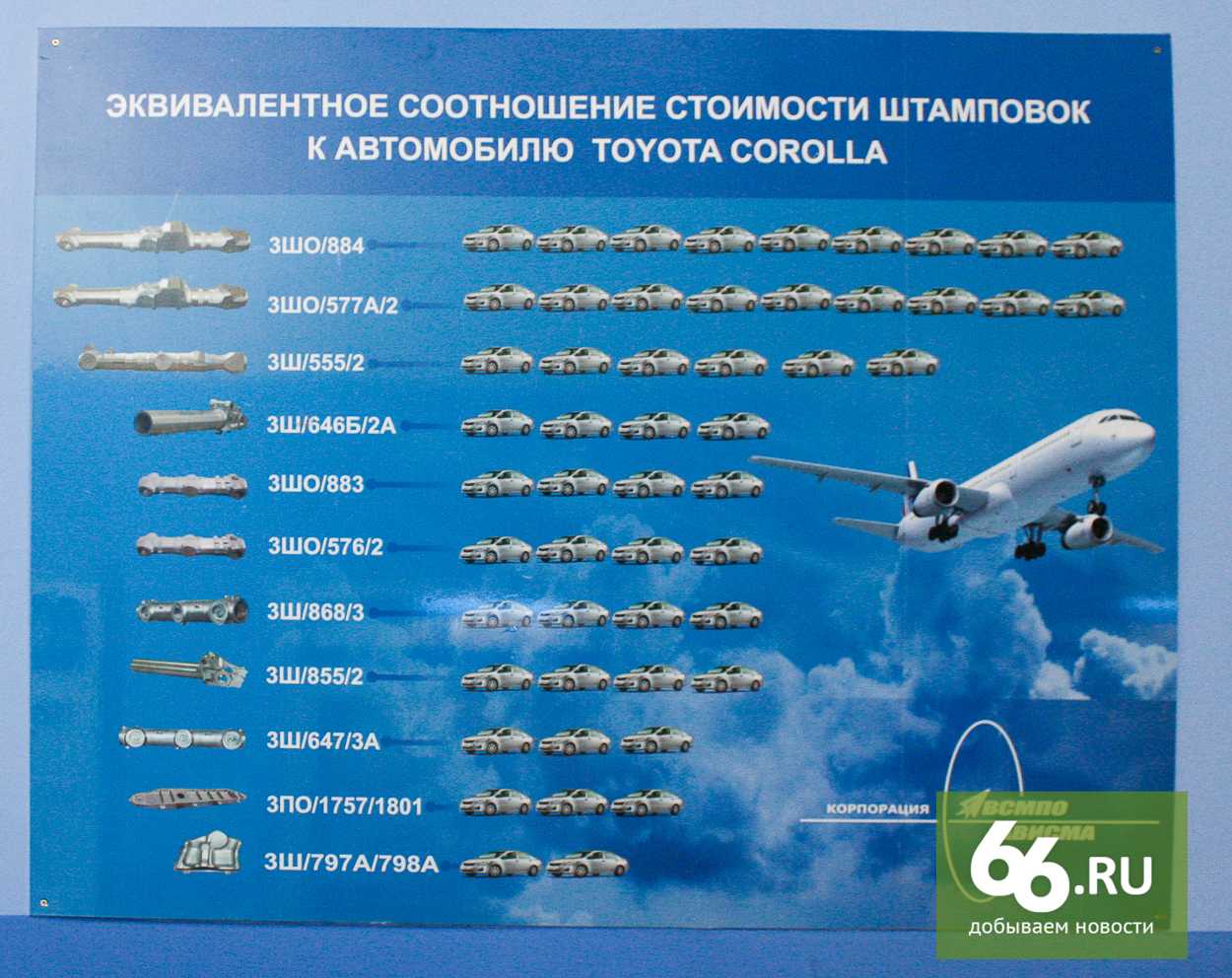 Титан - общая характеристика и свойства химического элемента