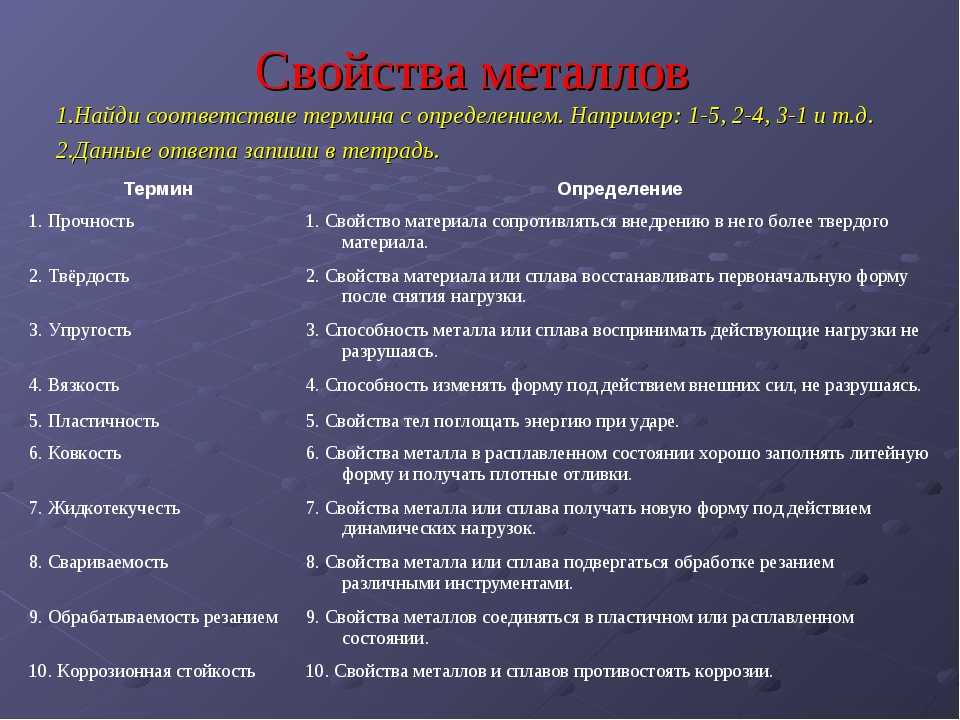 Электрический ток в металлах – какие частицы создают?
