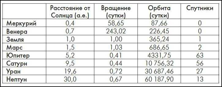 Астрономическая единица – журнал "все о космосе"