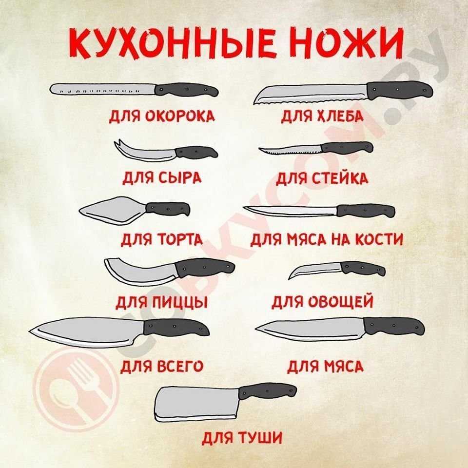 Лучшие кухонные ножи– рейтинг 2023 года – топ-10
