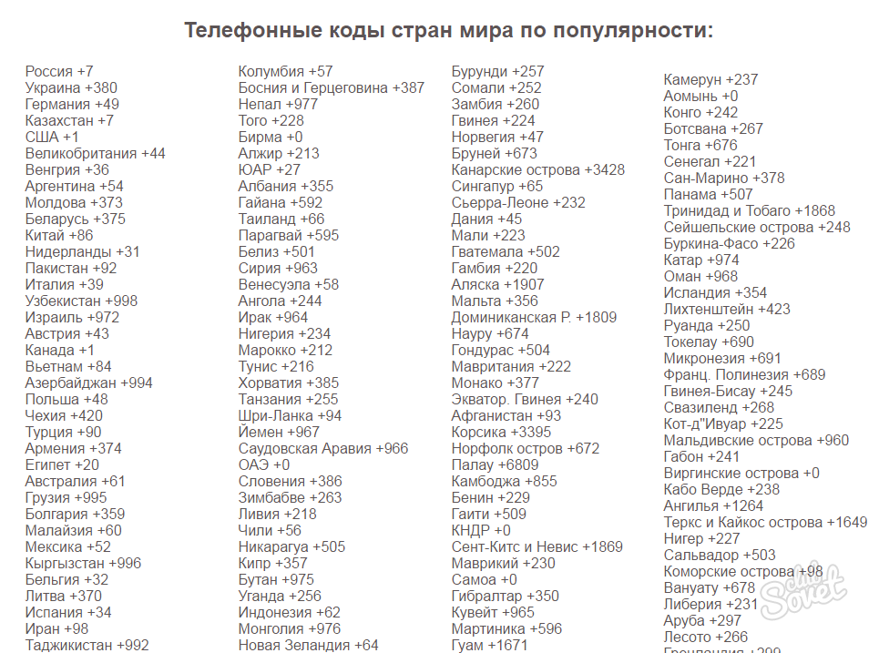 о том, кем и когда были распределены телефонные коды между странами Почему в России используется телефонный код 7