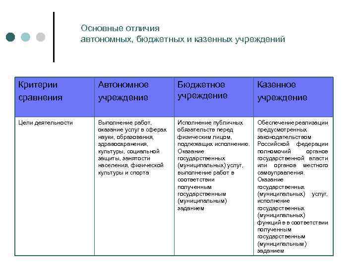 Преимущество частных вузов: чем они отличаются от государственных