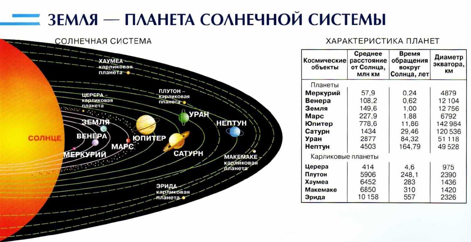 Планета меркурий | самая маленькая планета солнечной системы | планеты солнечной системы | ретроградный меркурий | star walk