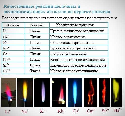 Как зажигали в космосе