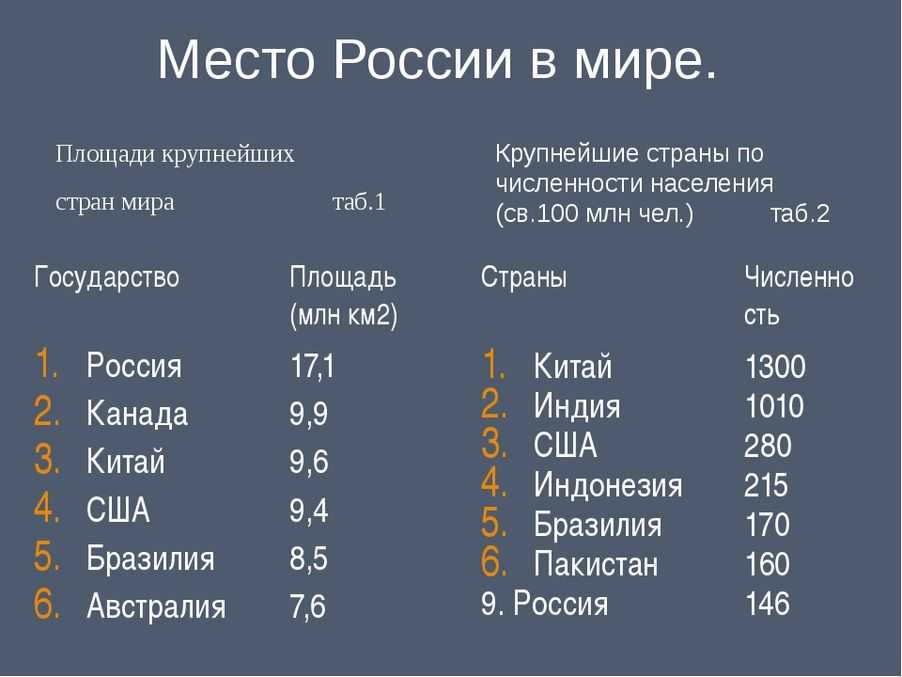 Топ самых больших городов мира: 20 невероятных мегаполисов  — soulblog.ru