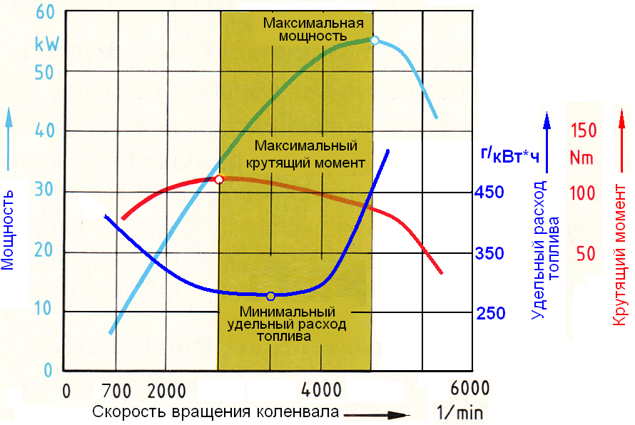 Калькулятор расчета мощности двигателя автомобиля
