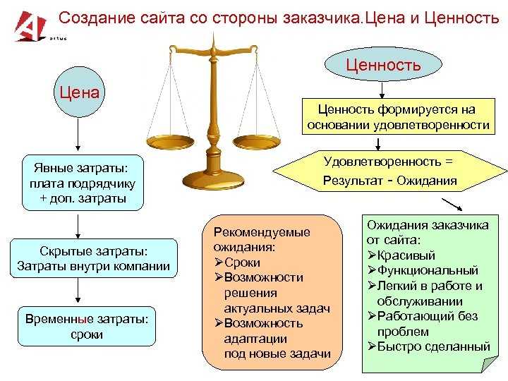 Цена и стоимость недвижимости
