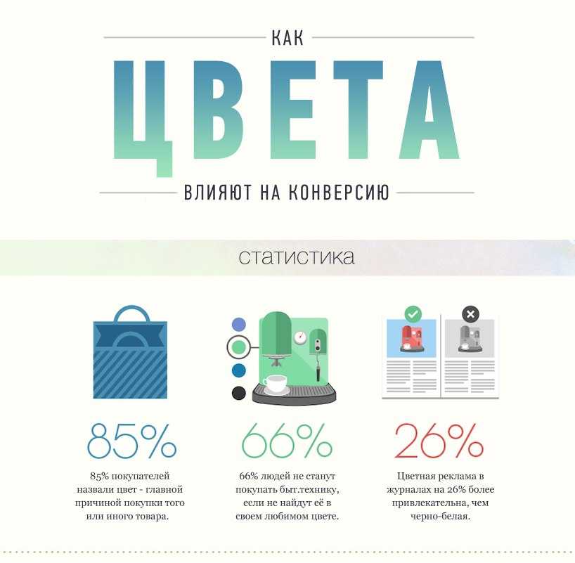 Психология цвета: провоцируем на эмоции в email-рассылках