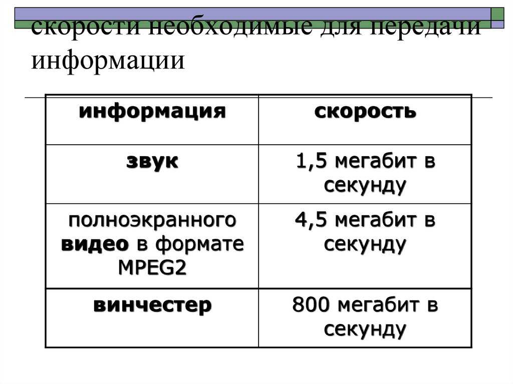 Скорость передачи информации на разных языках примерно одинакова / edunovosti