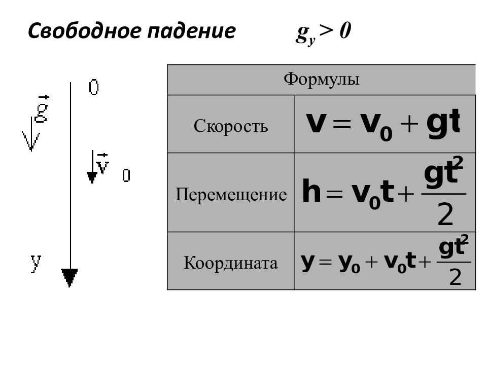 Скорость, время, расстояние - правило, формулы и задачи для 4 класса