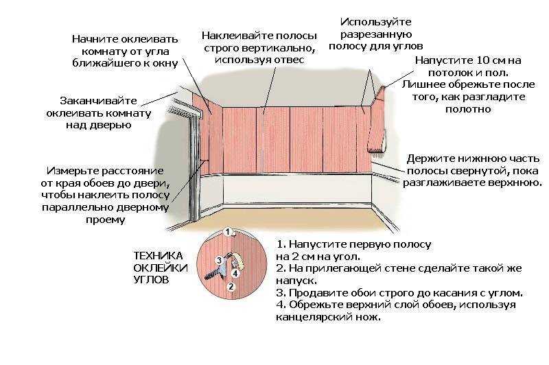 Зачем раньше клеили газеты под обои