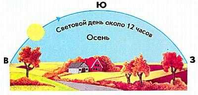 Чему равно расстояние от земли до марса в световых годах