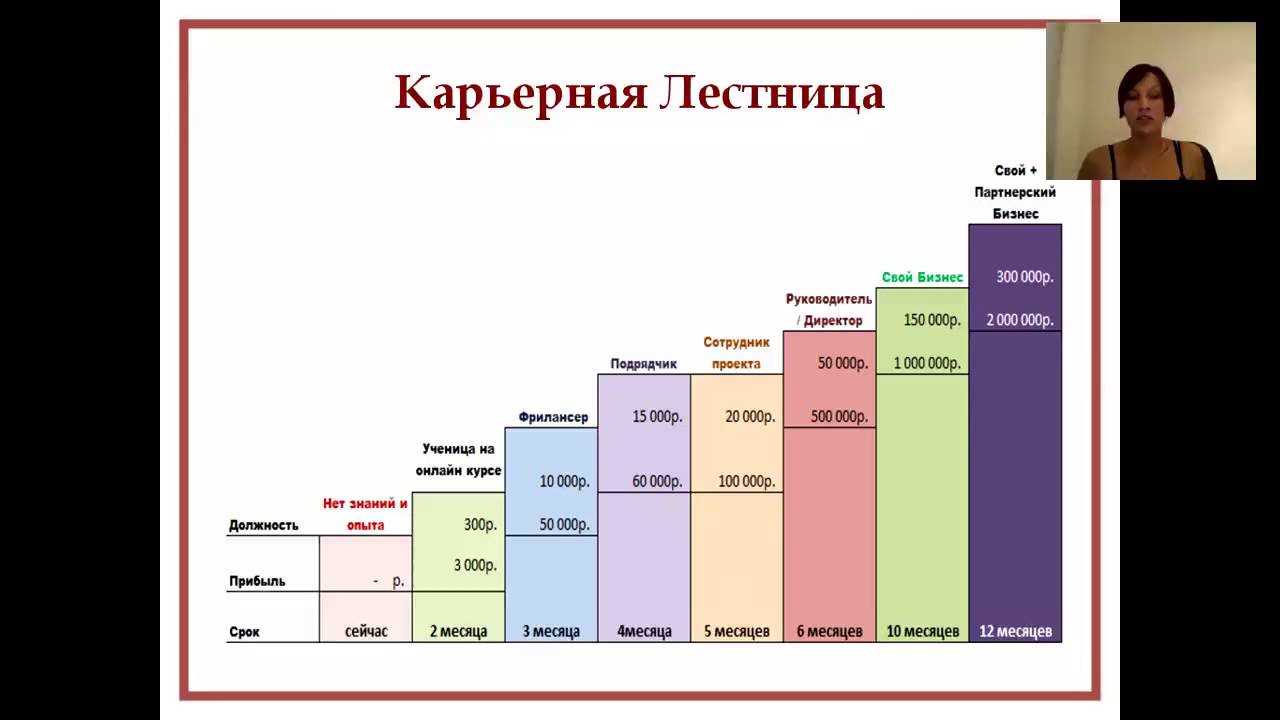 Карьерная лестница в науке: ученые степени в россии по возрастанию