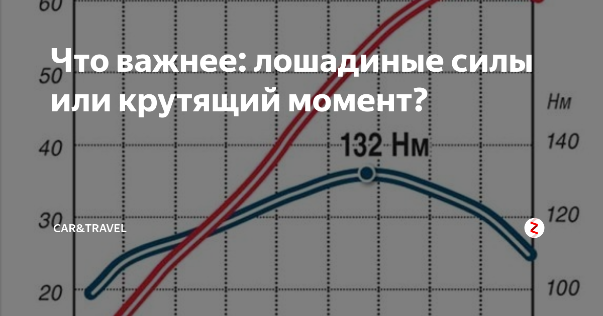 Как вычислить мощность в лошадиных силах - wikihow