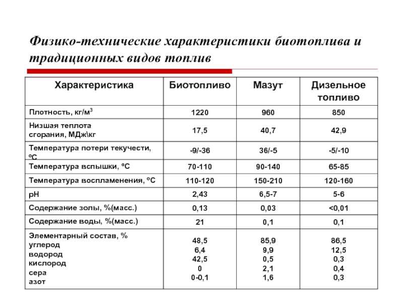 Авиационное топливо. чем кормят самолеты?