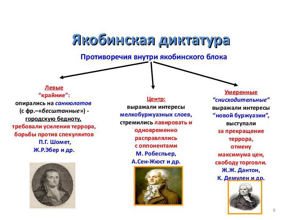 Великие учёные и философы