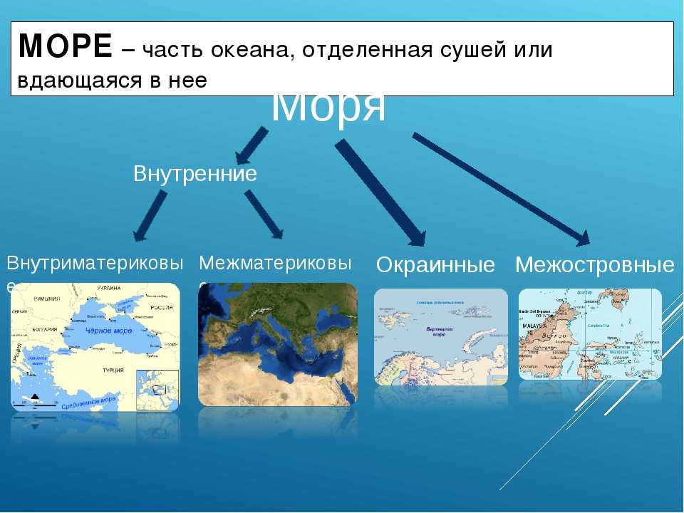 Чем отличается остров от полуострова ответ?