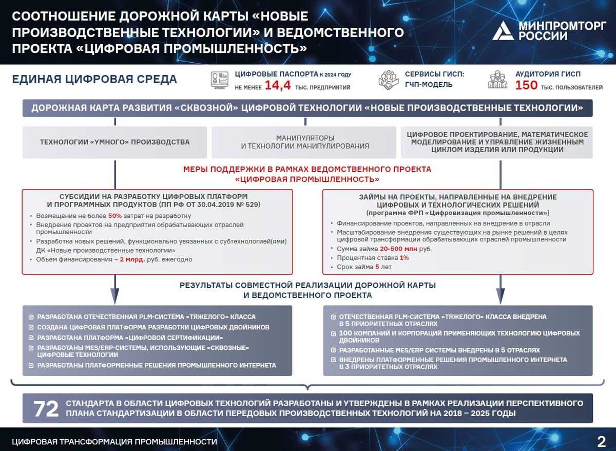 Дорожная карта национальной технологической инициативы по направлению "хелснет" план мероприятий ("дорожная карта") по совершенствованию законодательства и устранению административных барьеров road map нти 2035