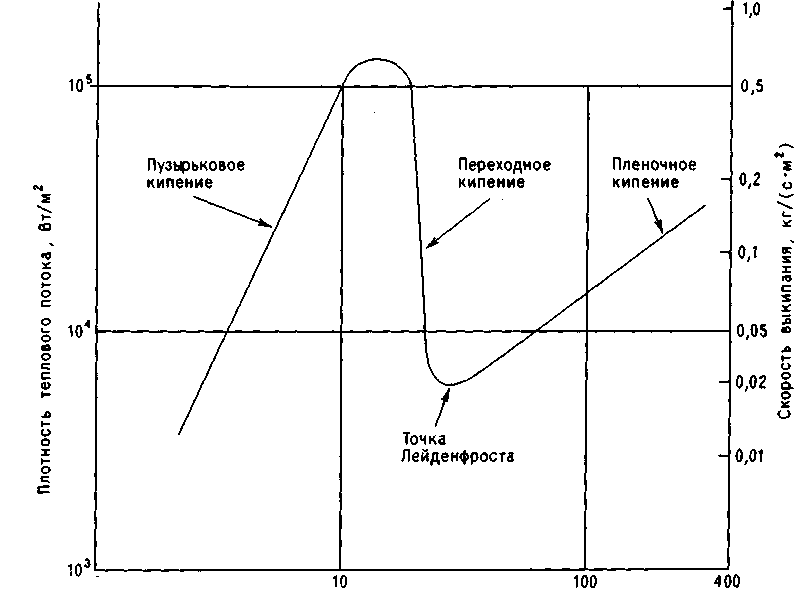 Температура закипания воды, фазы кипения и использование кипячения для разных нужд