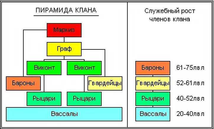 Чем отличается граф от герцога