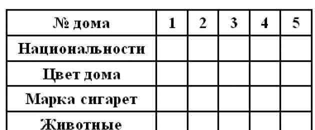 Загадка эйнштейна кто украл рыбку. загадка эйнштейна - докажи, что ты тоже можешь! оригинальный текст задачи