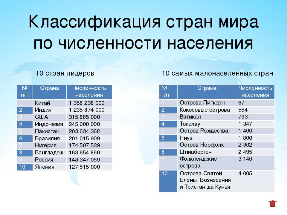 10 самых густонаселенных стран мира (2023 г.) - makemoney.ng