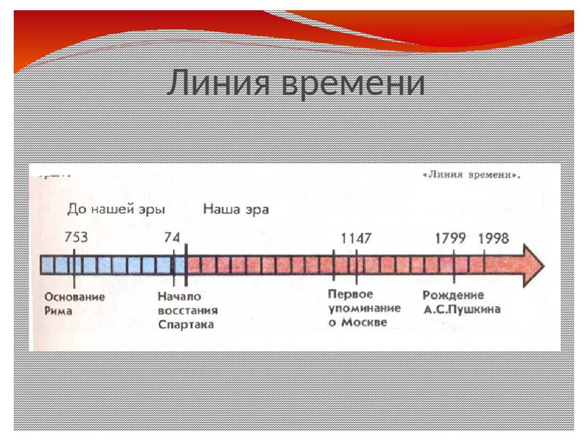 Где и когда время стали делить на «нашу эру» и «до нашей эры»?