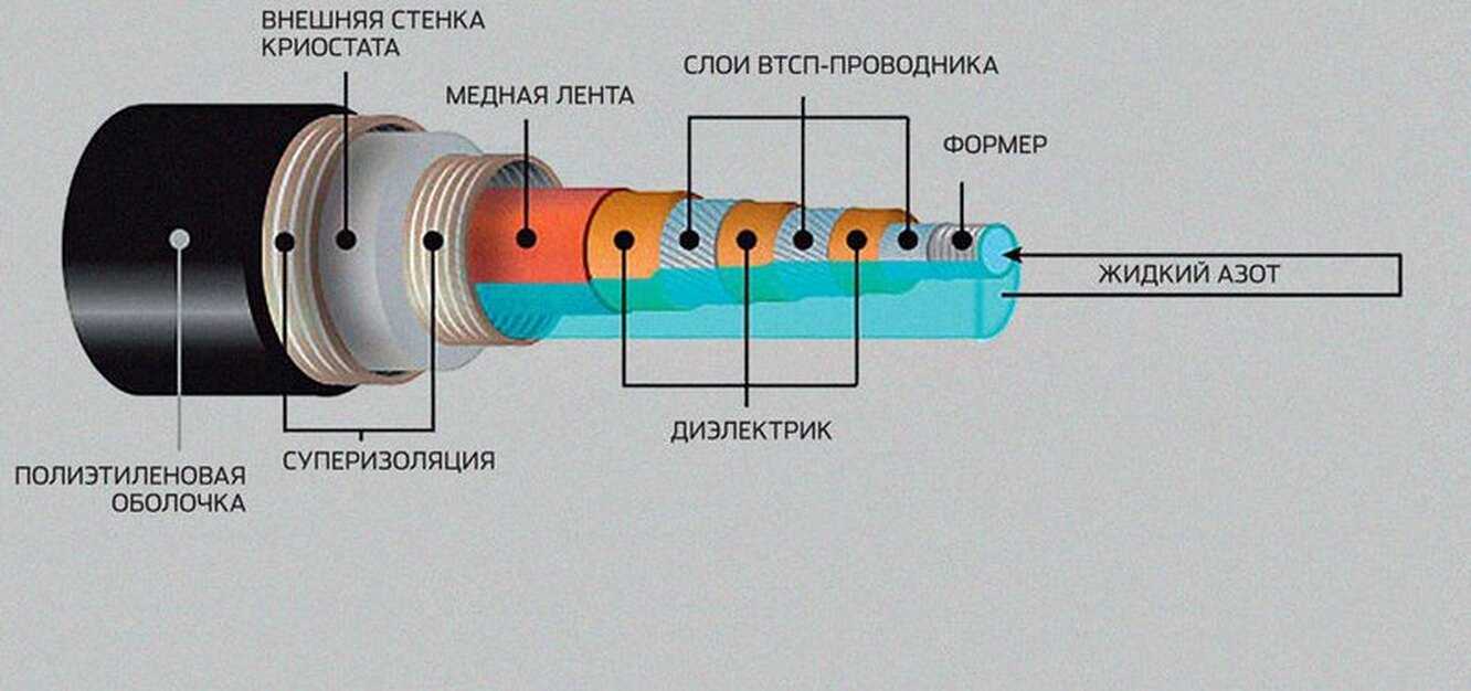 Энергетическая щель - физика сверхпроводимости - физика - activephysics.ru