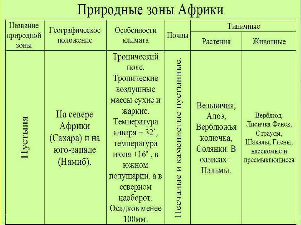 Природные зоны