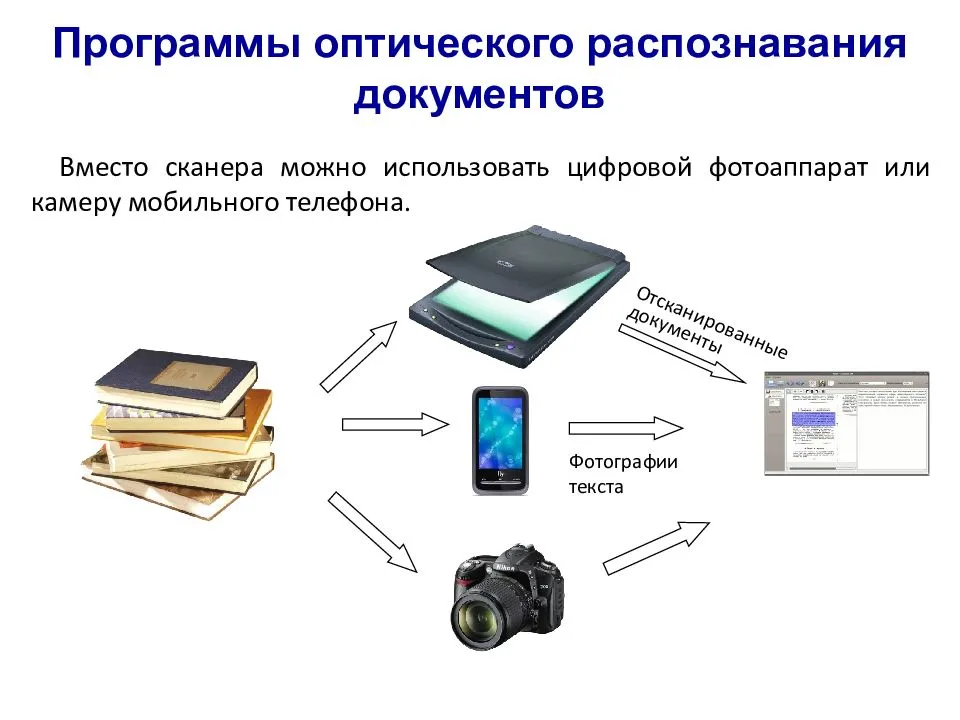 Как распознать и перевести текст с фото на айфоне без установки приложений