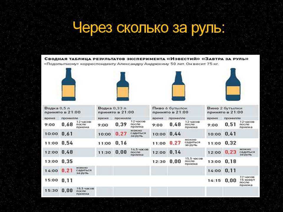 Как долго выходят разные объемы пива из организма, сколько нужно подождать, прежде чем сесть за руль | nail-trade.ru