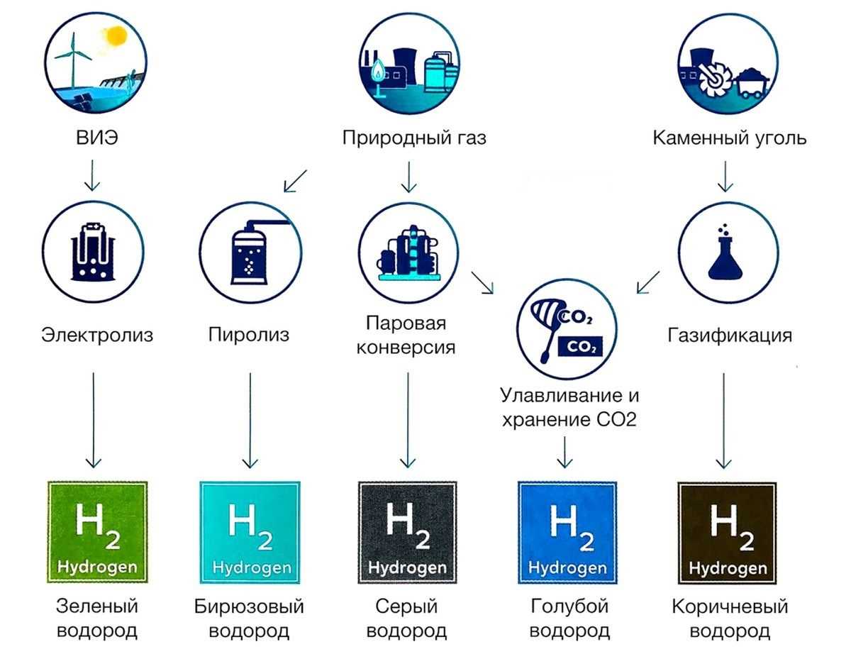 ﻿разделяй и властвуй: совершенствование электролиза воды