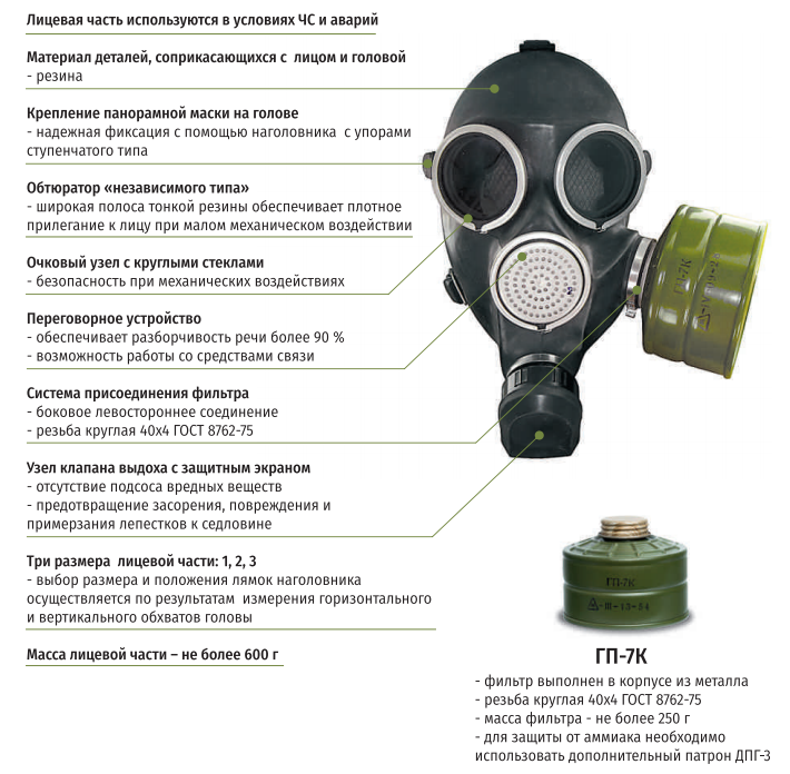Виды противогазов, назначение и особенности - характеристики в таблицах