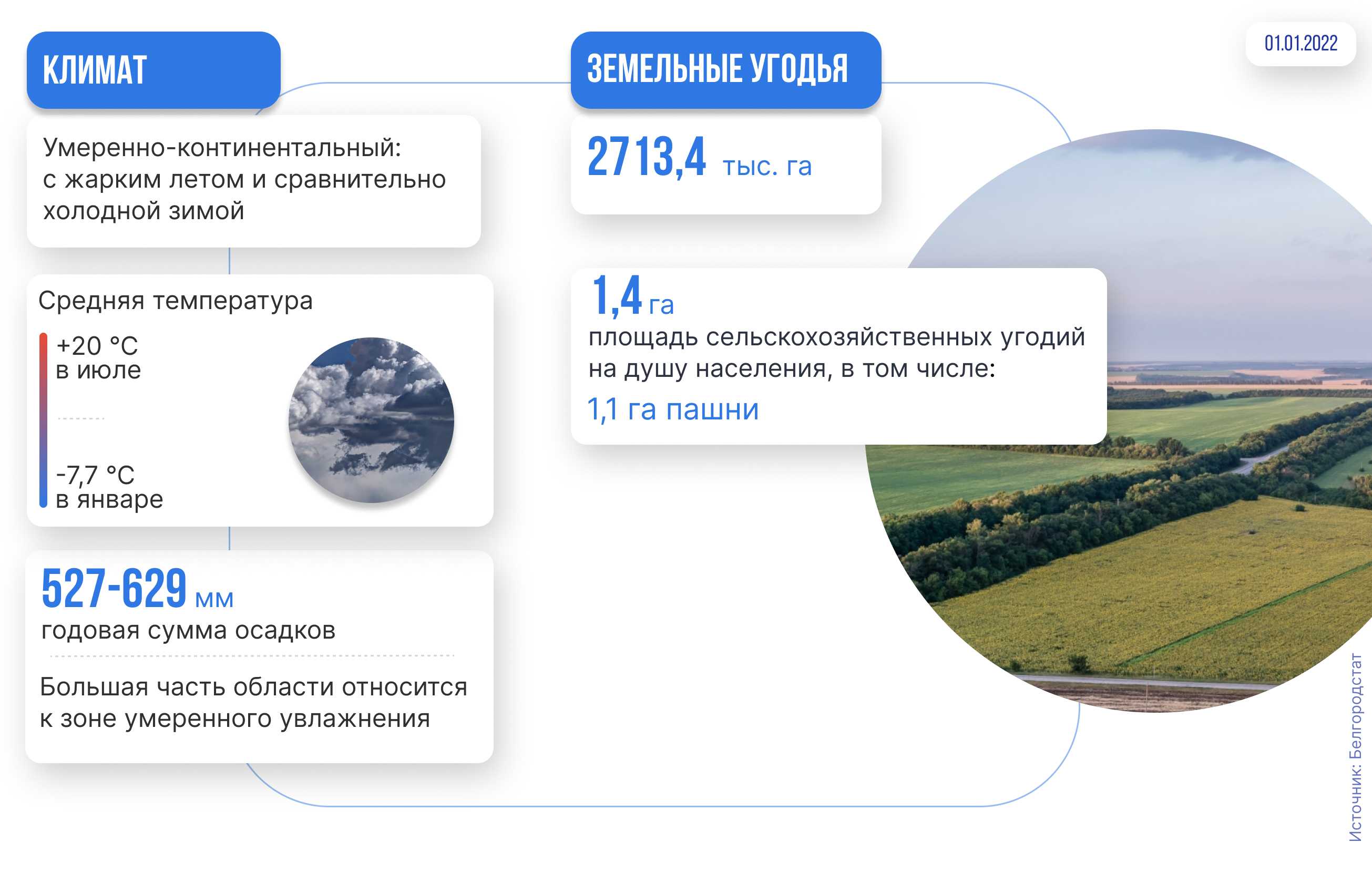 Климатические зоны россии 1, 2, 3, 4, 5, 6: расшифровка