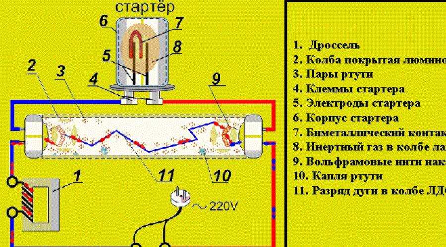 Способы проверки работоспособности лампы дневного света
